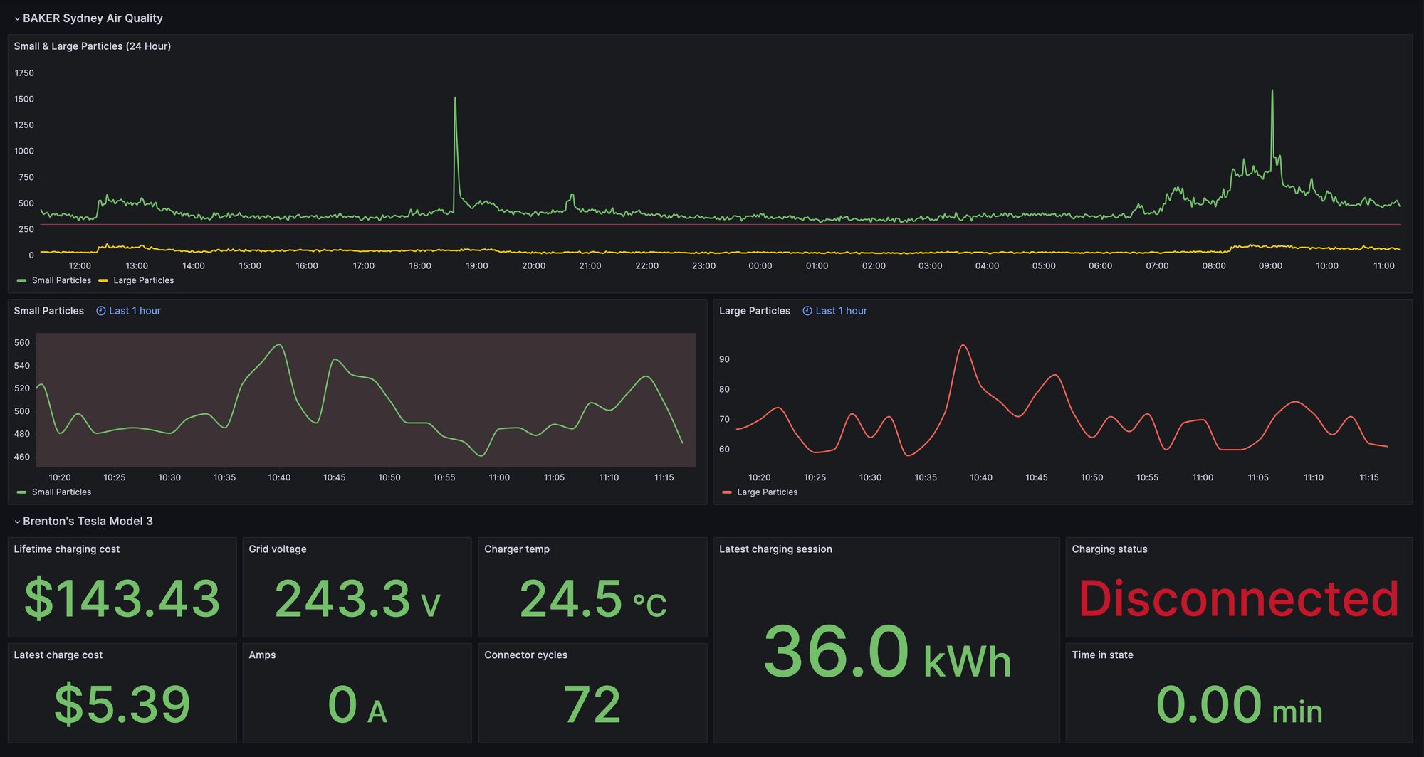 Metrics, Monitoring & Alerting