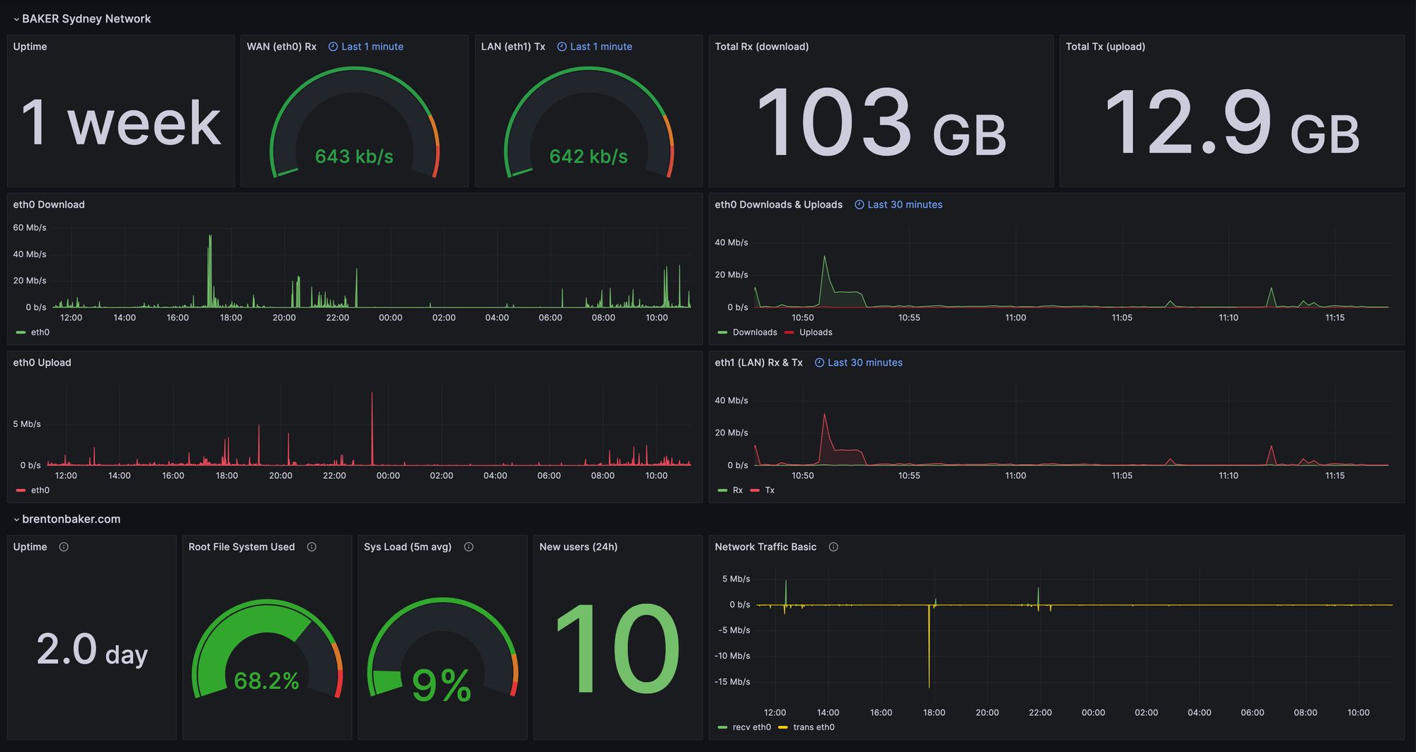 Metrics, Monitoring & Alerting